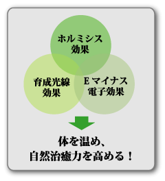 効果のチャート