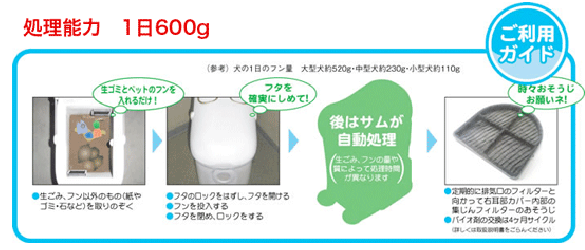 まったく臭ワンサムの使い方