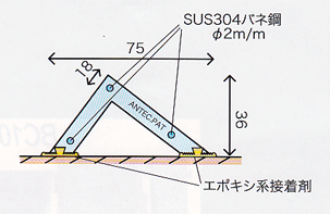 ビックリショック-衝撃部