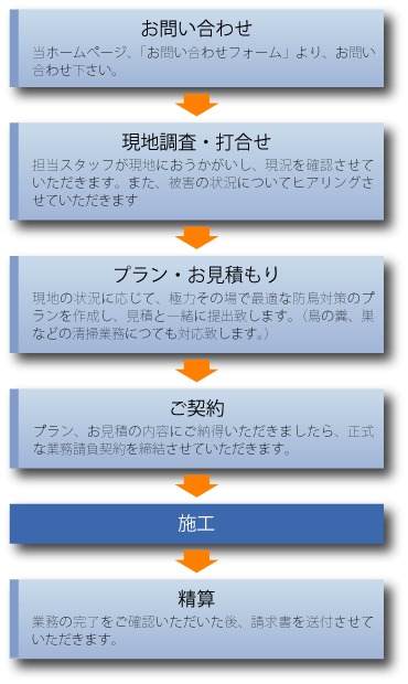 防鳥対策-業務フロー