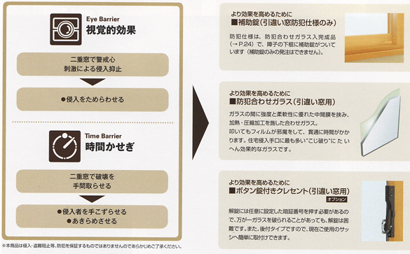 プラマードU　防犯配慮