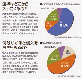 プラマードU 安心　グラフ