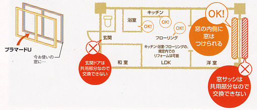 プラマードU　どこでも